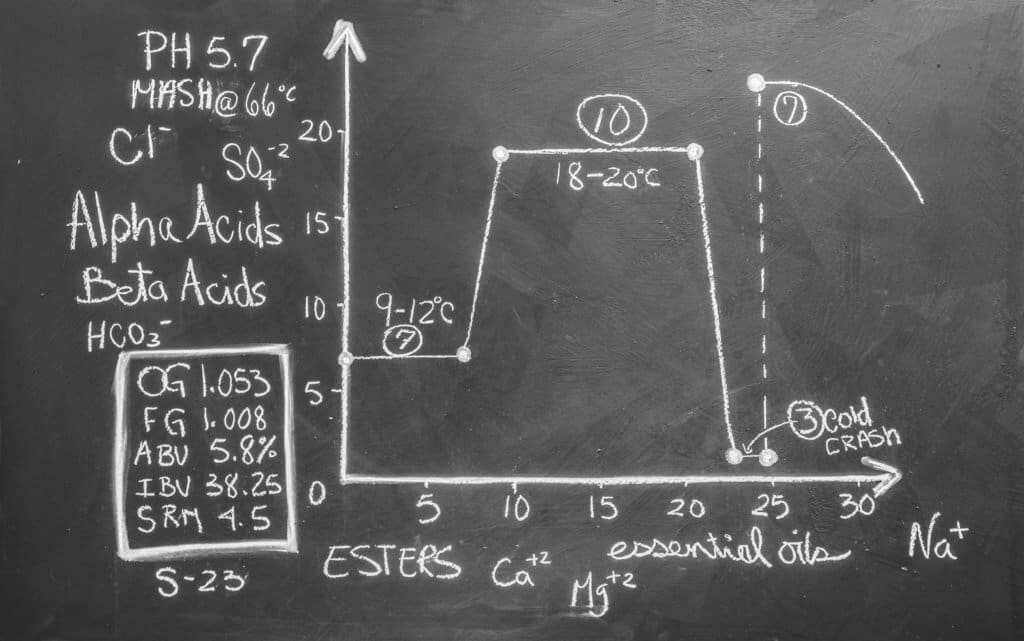 Understanding Abv And Ibu On The Beer List The Growler Guys