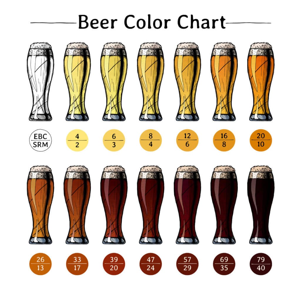 how-are-brown-ales-different-from-a-porter-or-stout